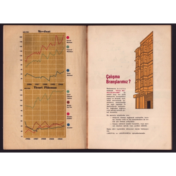 Akbank T.A.Ş. Beyoğlu Şubesi Umum Müdürlüğü reklam kataloğu, 1961 yılı, 16x24 cm...